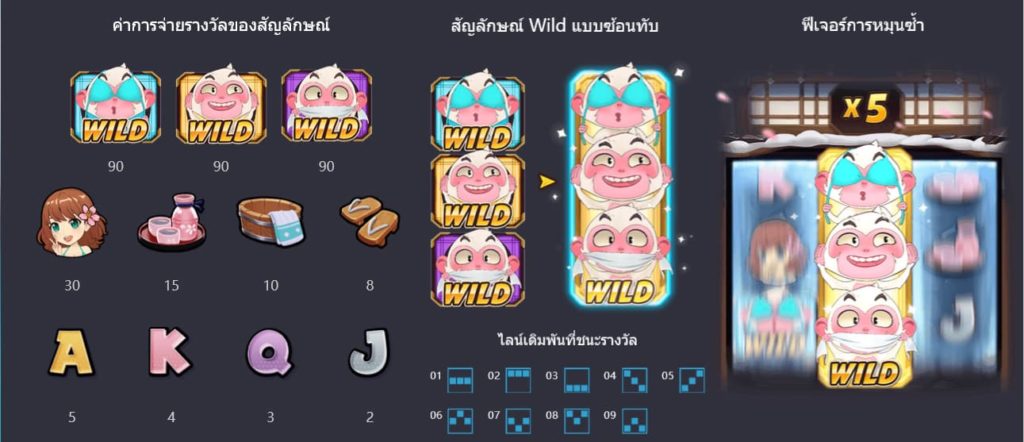เกม สล็อต