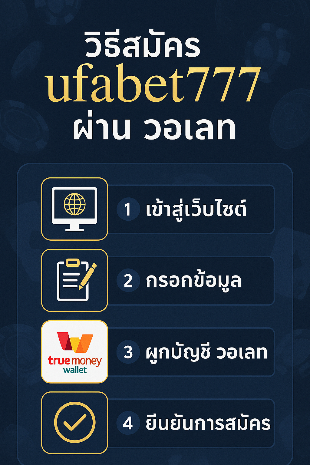 ufabet777วอเลท 